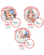 Load image into Gallery viewer, Skip Hop Moby Smart Sling 3 Stage Tub - White
